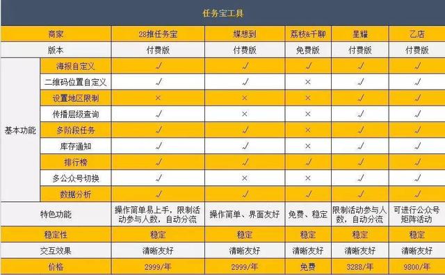 你的微信被风控了吗？运营人如何险中求生？-第4张图片-90博客网