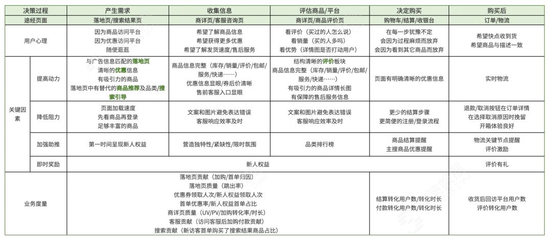 神策数据：三大场景解读，持续挖掘电商平台付费转化率增长 ... ...-第2张图片-90博客网