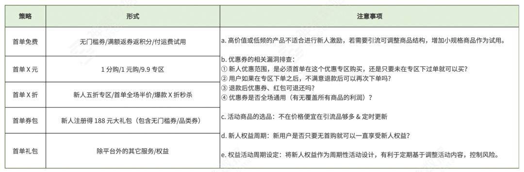神策数据：三大场景解读，持续挖掘电商平台付费转化率增长 ... ...-第4张图片-90博客网