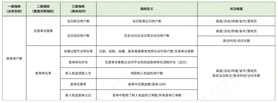 神策数据：三大场景解读，持续挖掘电商平台付费转化率增长 ... ...-第3张图片-90博客网