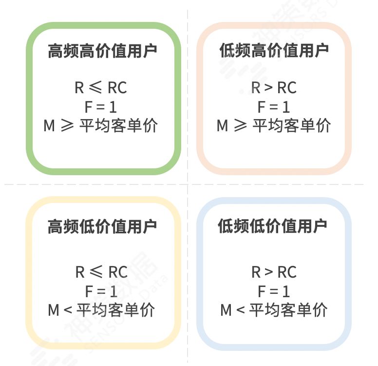 神策数据：三大场景解读，持续挖掘电商平台付费转化率增长 ... ...-第11张图片-90博客网