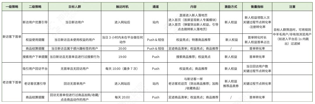 神策数据：三大场景解读，持续挖掘电商平台付费转化率增长 ... ...-第6张图片-90博客网