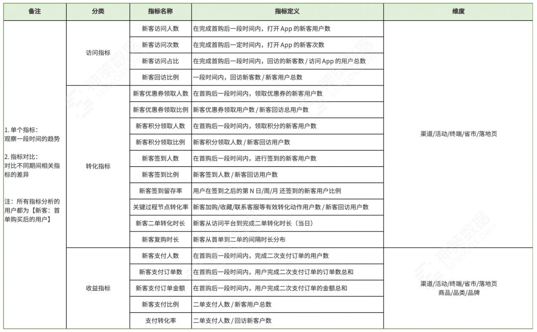 神策数据：三大场景解读，持续挖掘电商平台付费转化率增长 ... ...-第9张图片-90博客网