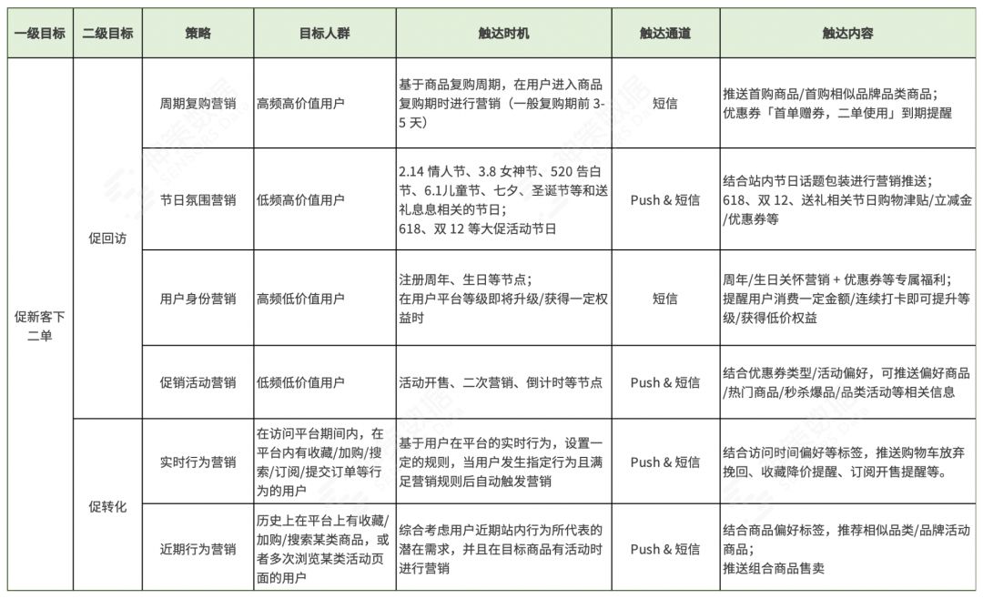 神策数据：三大场景解读，持续挖掘电商平台付费转化率增长 ... ...-第12张图片-90博客网