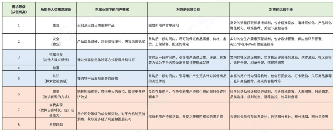 神策数据：三大场景解读，持续挖掘电商平台付费转化率增长 ... ...-第14张图片-90博客网