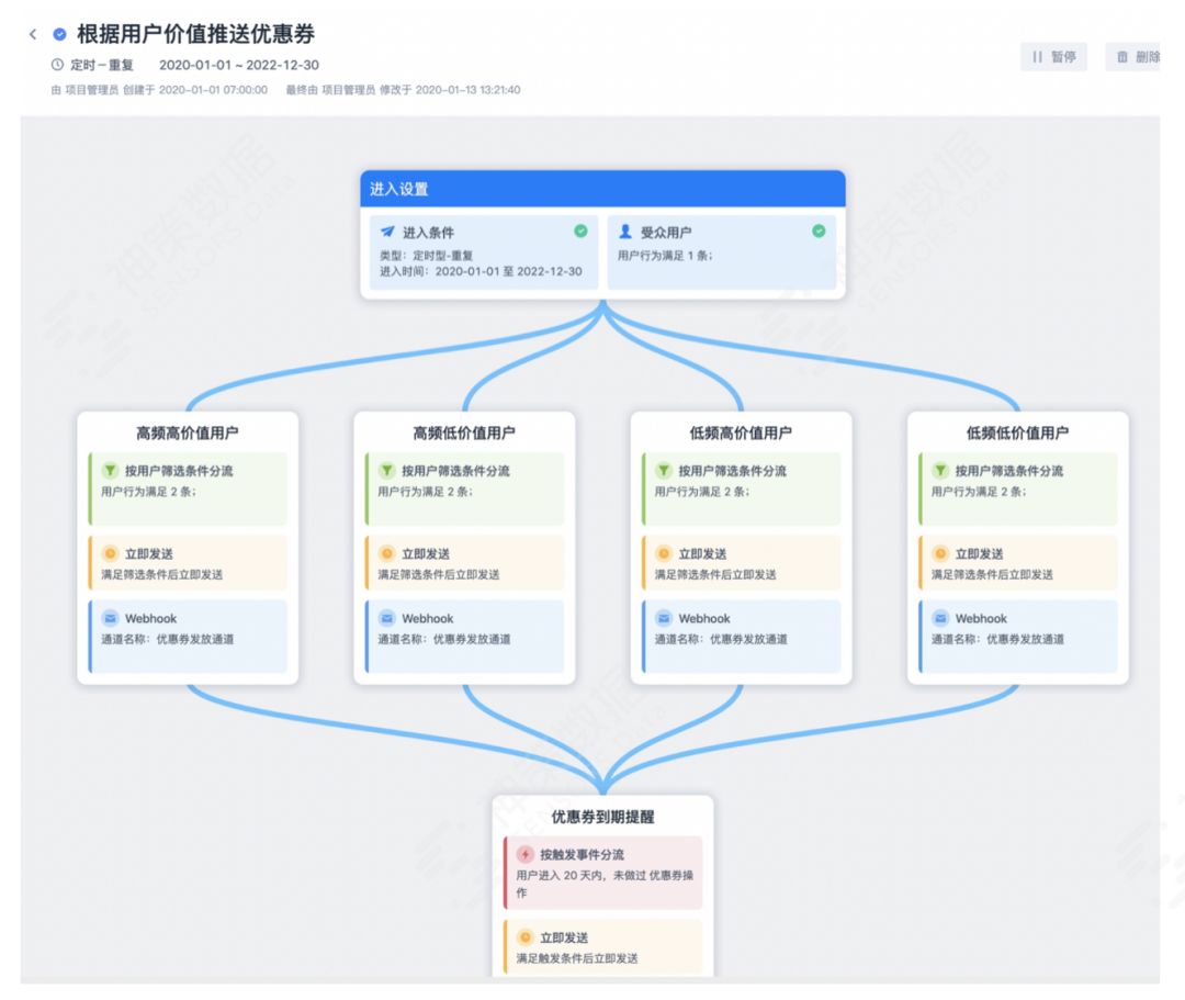 神策数据：三大场景解读，持续挖掘电商平台付费转化率增长 ... ...-第13张图片-90博客网