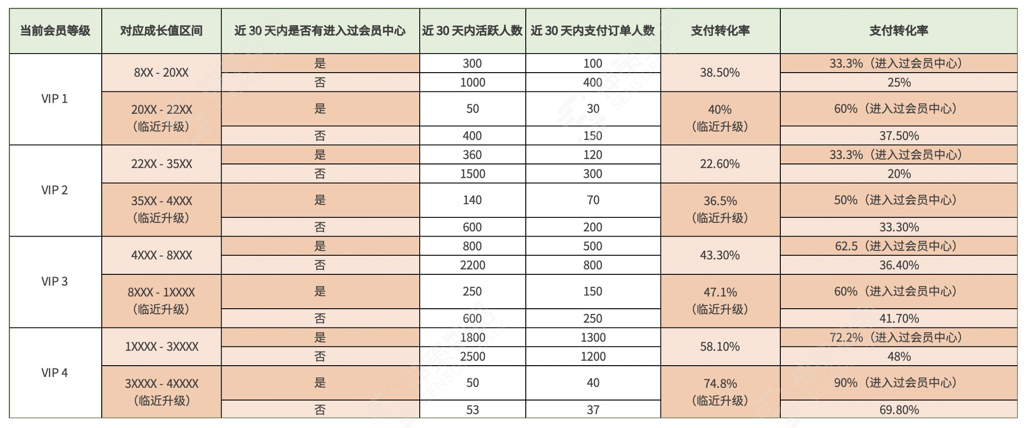 神策数据：三大场景解读，持续挖掘电商平台付费转化率增长 ... ...-第16张图片-90博客网