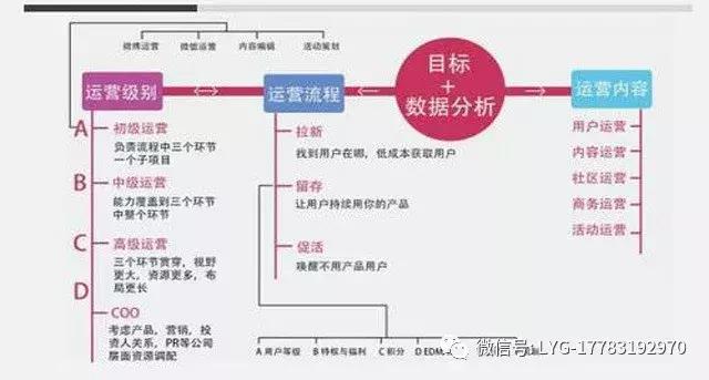 你不知道的微信运营8大必须技能-第3张图片-90博客网