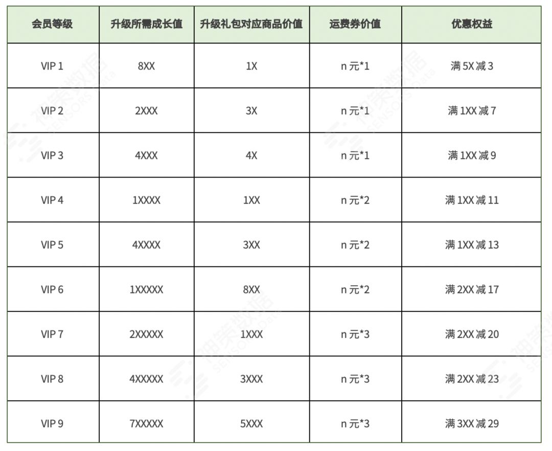 神策数据：三大场景解读，持续挖掘电商平台付费转化率增长 ... ...-第15张图片-90博客网
