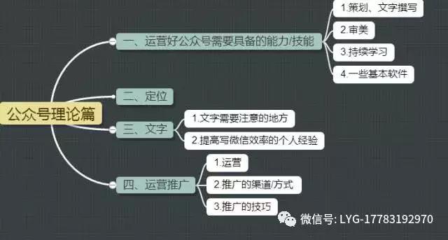 你不知道的微信运营8大必须技能-第2张图片-90博客网