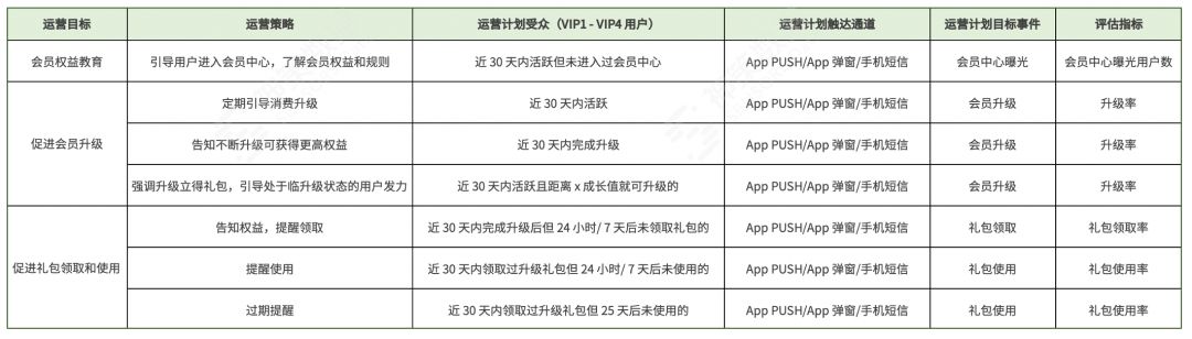 神策数据：三大场景解读，持续挖掘电商平台付费转化率增长 ... ...-第18张图片-90博客网
