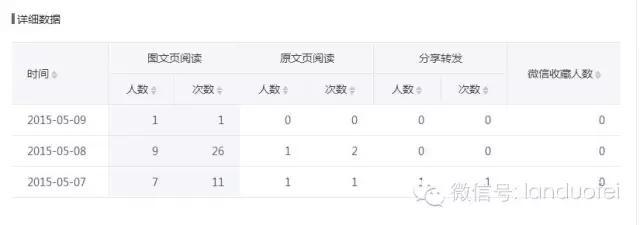 微信运营,你以为就推送几篇文章吗?-第3张图片-90博客网 微信运营,你以为就推送几篇文章吗?-第3张图片-90博客网