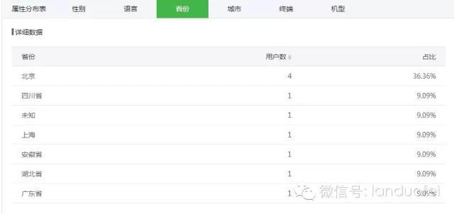 微信运营,你以为就推送几篇文章吗?-第1张图片-90博客网 微信运营,你以为就推送几篇文章吗?-第1张图片-90博客网