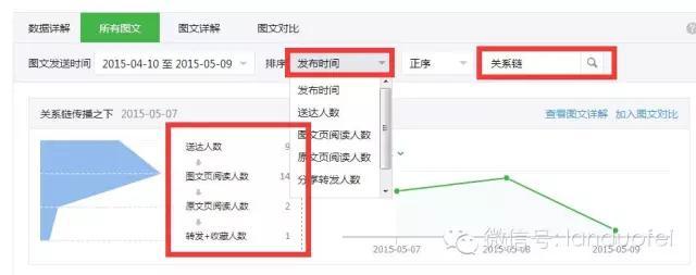 微信运营,你以为就推送几篇文章吗?-第2张图片-90博客网 微信运营,你以为就推送几篇文章吗?-第2张图片-90博客网