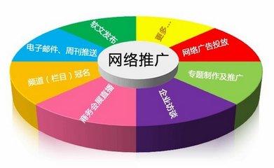网络营销的50种方法-第1张图片-90博客网