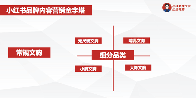 奶糖派做小红书营销从0到1-第2张图片-90博客网