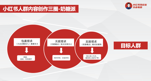 奶糖派做小红书营销从0到1-第3张图片-90博客网