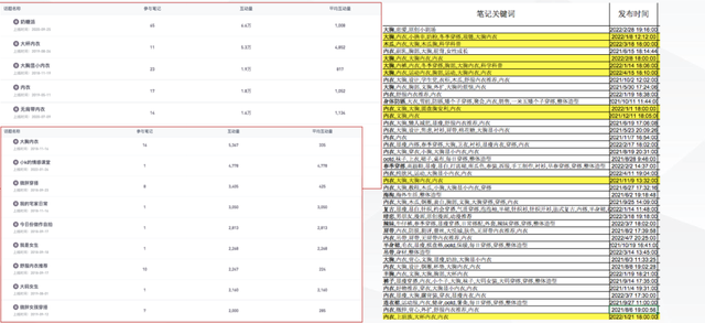 奶糖派做小红书营销从0到1-第7张图片-90博客网