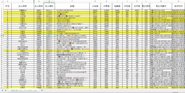 奶糖派做小红书营销从0到1-第4张图片-90博客网