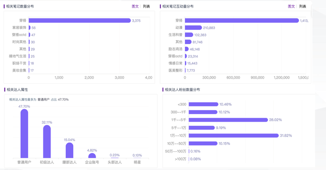 奶糖派做小红书营销从0到1-第6张图片-90博客网