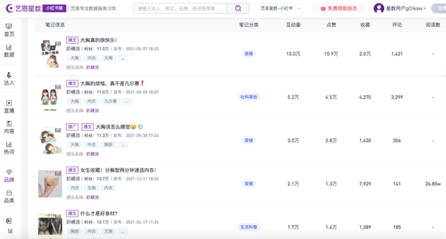 奶糖派做小红书营销从0到1-第10张图片-90博客网