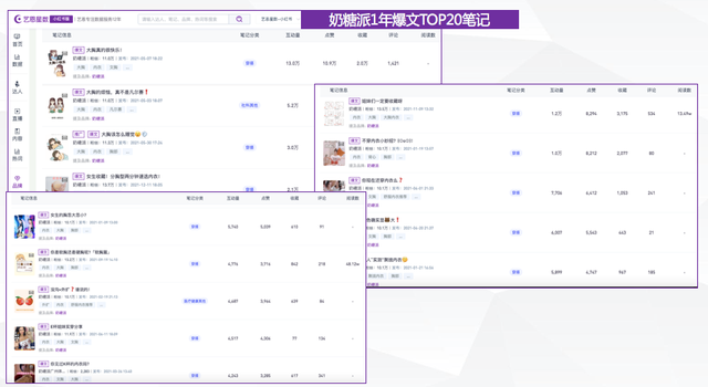 奶糖派做小红书营销从0到1-第11张图片-90博客网