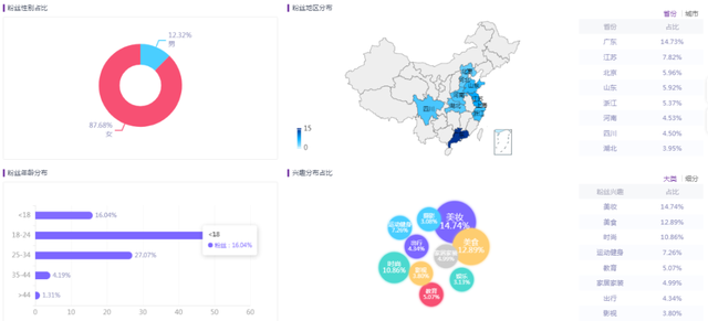 奶糖派做小红书营销从0到1-第12张图片-90博客网