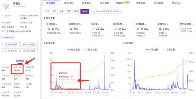 奶糖派做小红书营销从0到1-第9张图片-90博客网