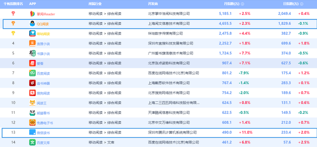微信读书内容运营策略和建议-第2张图片-90博客网