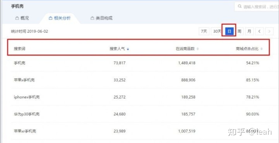 想做电商运营又没经验,需要掌握什么核心技能?-第2张图片-90博客网 想做电商运营又没经验,需要掌握什么核心技能?-第2张图片-90博客网