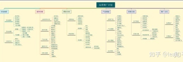 想做电商运营又没经验,需要掌握什么核心技能?-第7张图片-90博客网 想做电商运营又没经验,需要掌握什么核心技能?-第7张图片-90博客网
