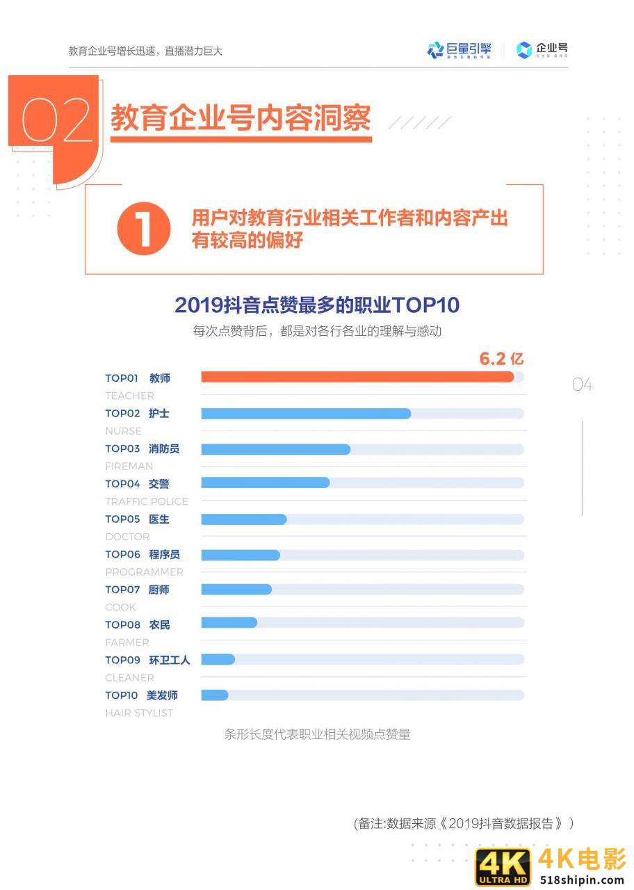 抖音企业号教育行业白皮书2020-第7张图片-90博客网