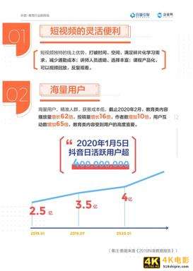 抖音企业号教育行业白皮书2020-第15张图片-90博客网
