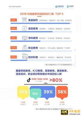 抖音企业号教育行业白皮书2020-第16张图片-90博客网