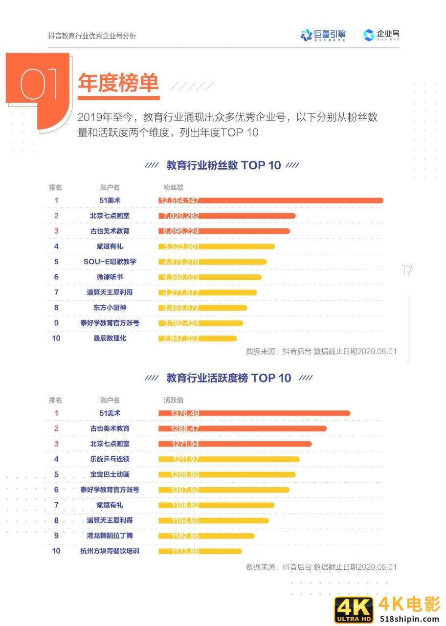 抖音企业号教育行业白皮书2020-第20张图片-90博客网