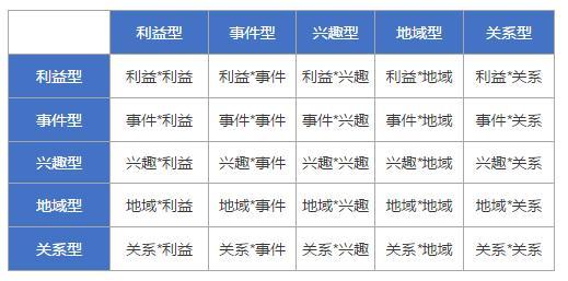 微信群运营怎么做 要不要做，3000个微信群数据分享-第6张图片-90博客网