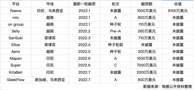 从印度、东南亚到拉美，社交电商“席卷”新兴市场-第3张图片-90博客网