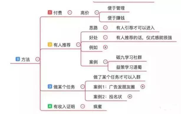 微信群该怎么运营呢？-第1张图片-90博客网