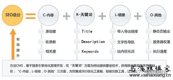 SEO优化公式-第1张图片-90博客网 SEO优化公式-第1张图片-90博客网