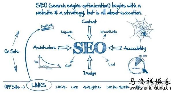 SEO优化公式-第2张图片-90博客网 SEO优化公式-第2张图片-90博客网