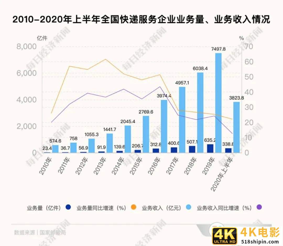 中通回港再拿98亿弹药！价格战已成“持久战”，谁是真正的”快递之王”?-第6张图片-90博客网