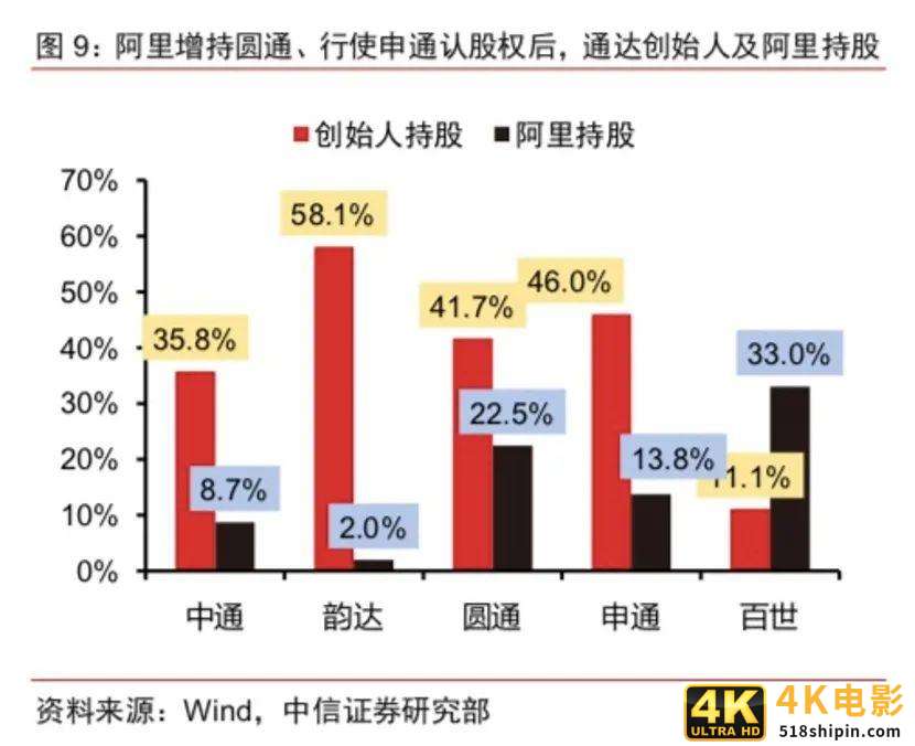 中通回港再拿98亿弹药！价格战已成“持久战”，谁是真正的”快递之王”?-第16张图片-90博客网