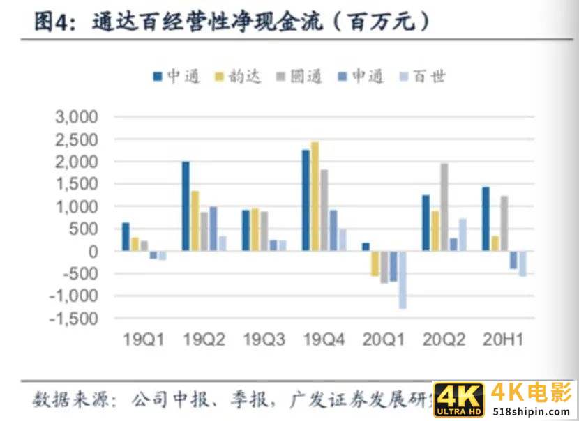 中通回港再拿98亿弹药！价格战已成“持久战”，谁是真正的”快递之王”?-第12张图片-90博客网
