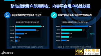 2020年搜索广告营销通案-第5张图片-90博客网