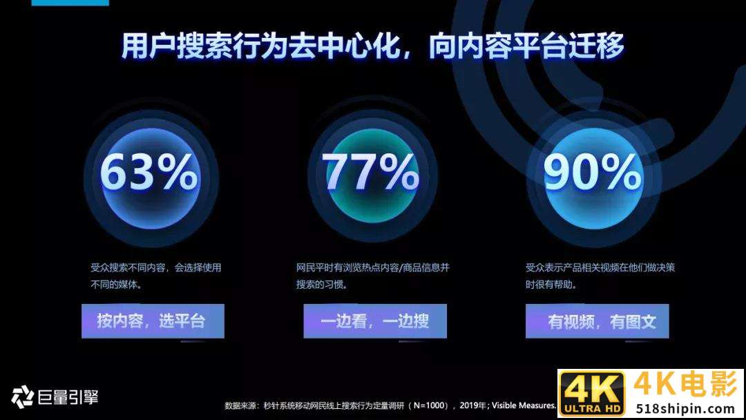 2020年搜索广告营销通案-第7张图片-90博客网