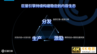 2020年搜索广告营销通案-第10张图片-90博客网