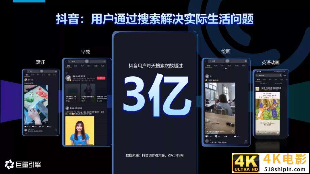 2020年搜索广告营销通案-第12张图片-90博客网