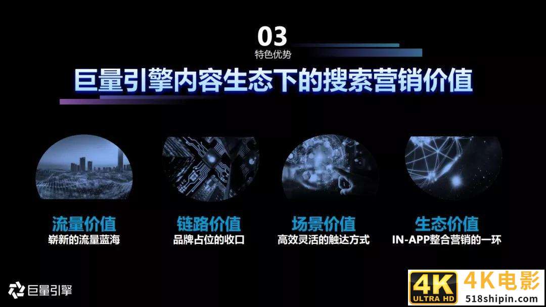 2020年搜索广告营销通案-第15张图片-90博客网