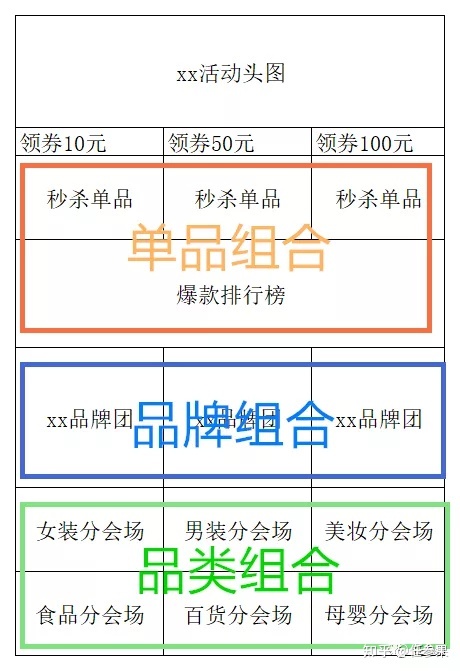 常用的电商促销活动玩法和案例解析(卖货转化篇 文末有福利 ... ...-第4张图片-90博客网 常用的电商促销活动玩法和案例解析(卖货转化篇 文末有福利 ... ...-第4张图片-90博客网