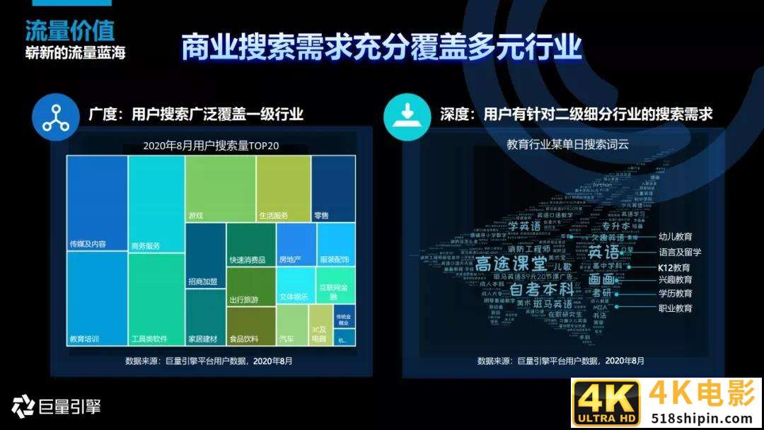 2020年搜索广告营销通案-第18张图片-90博客网